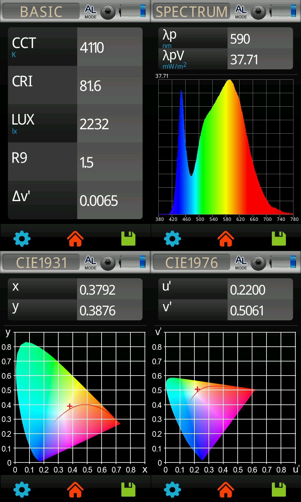 CIE 1931 1976 Chromaticity