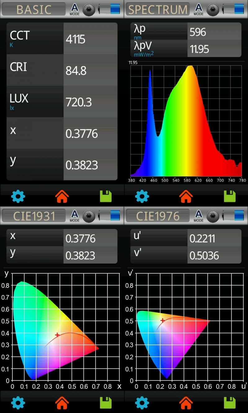 GAISMAS SPEKTRA ANALĪZE (SPECTRUM) - SIA ELEKTRON