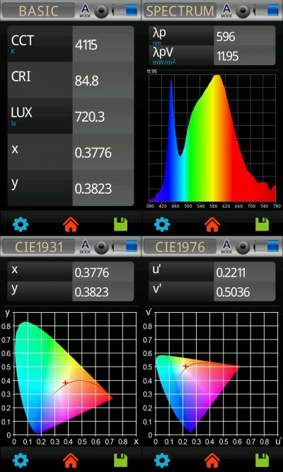GAISMAS SPEKTRA ANALĪZE