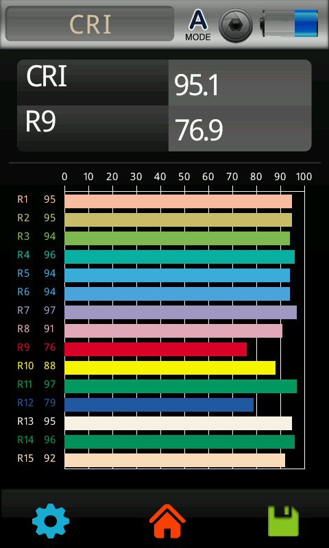 GAISMAS UN KRĀSU NOVĒRTĒŠANA (LIGHT & COLOR EVALUATION