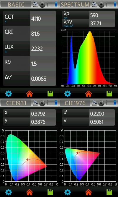 GAISMAS UN KRĀSU PARAMETRI GAISMAS UN KRĀSU PARAMETRI