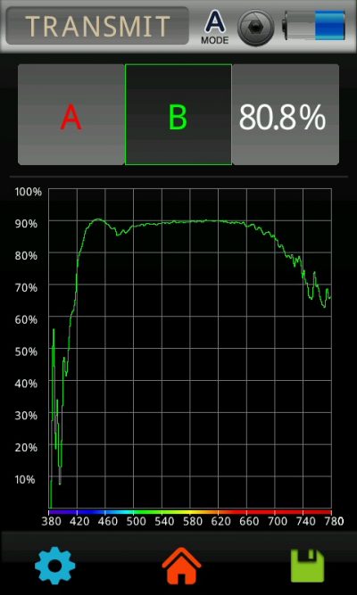 SPEKTRĀLAIS STAROJUMS