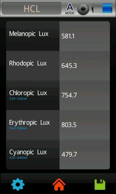 Uz cilvēku orientēts apgaismojums