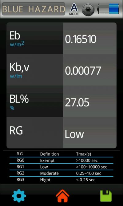 Zilās gaismas bīstamības līmenis